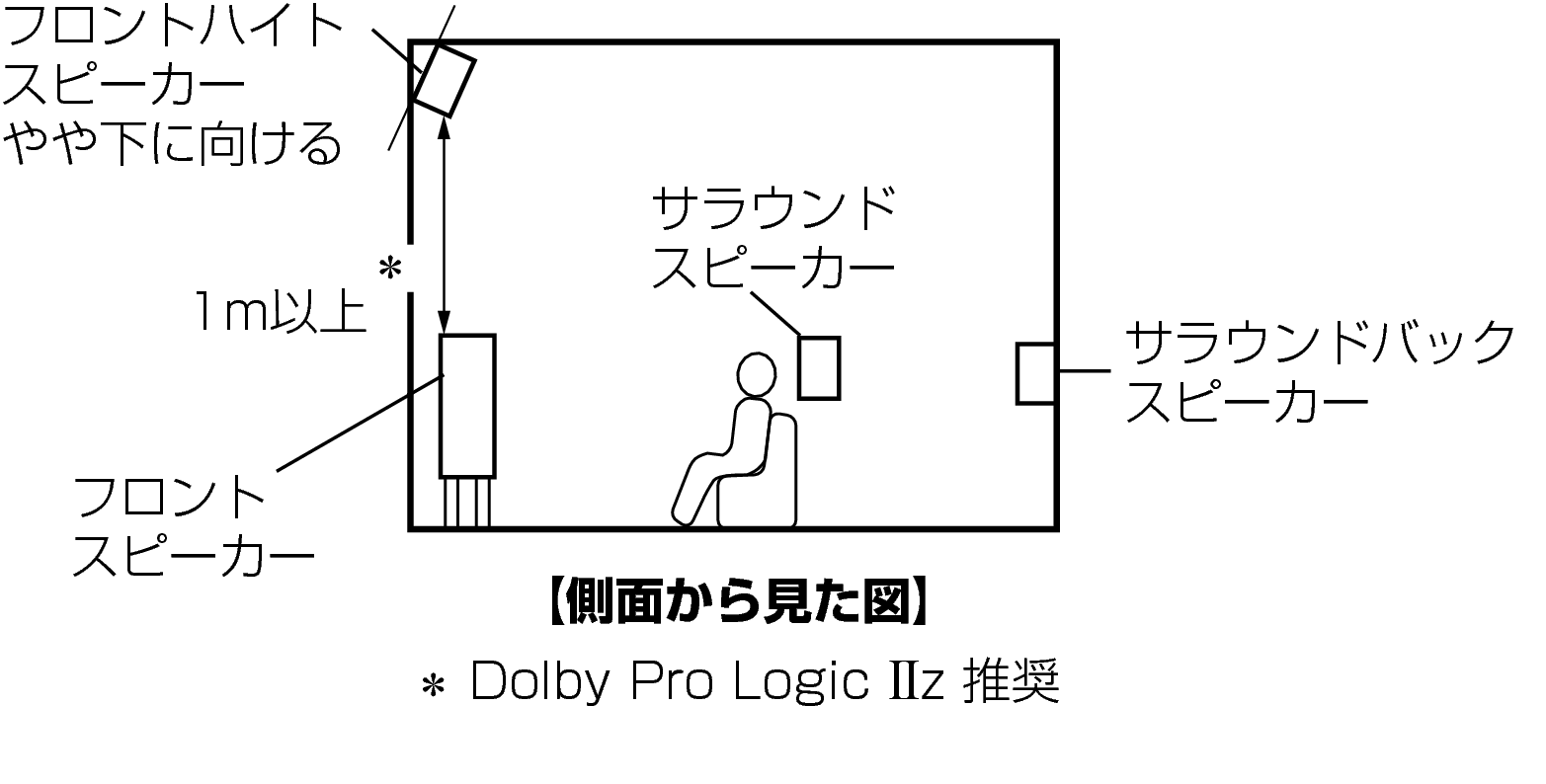 Pict SP Layout 11.1 SideJP